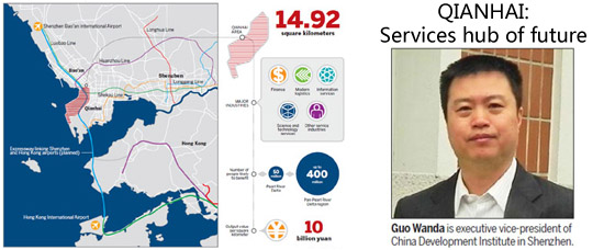 Services Hub of the Future