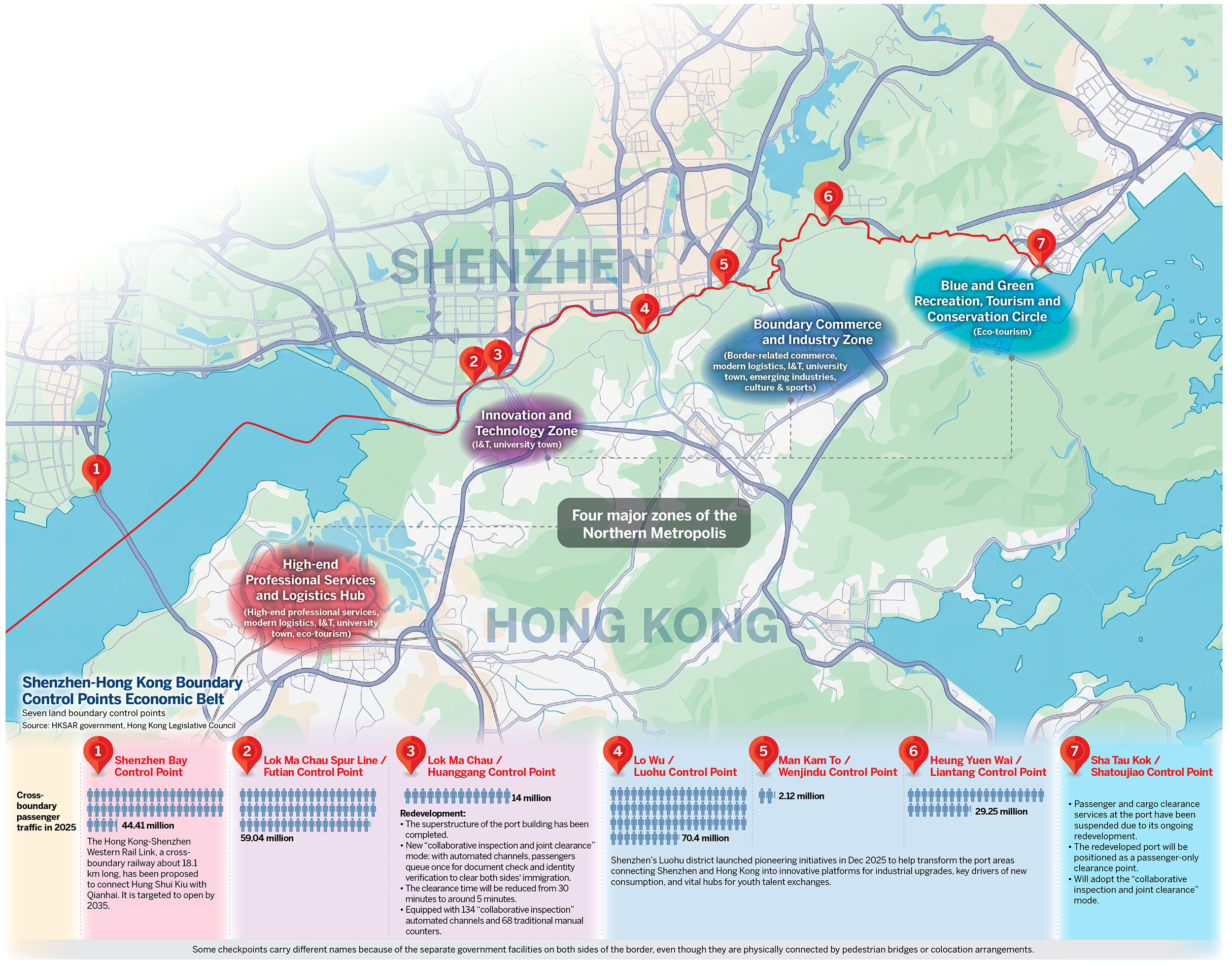 From boundary passages to economic engines