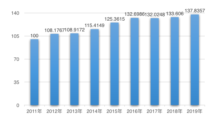 屏幕快照 2020-12-30 下午8.36.22.png 屏幕快照 2020-12-30 下午8.36.22.png