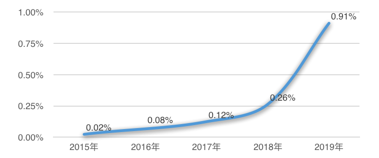 屏幕快照 2020-12-30 下午8.37.18.png 屏幕快照 2020-12-30 下午8.37.18.png
