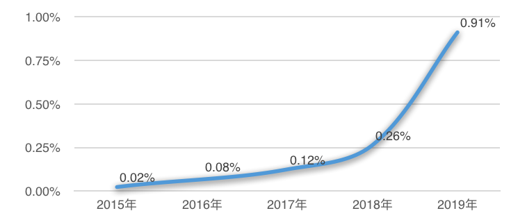 屏幕快照 2020-12-30 下午8.37.18.png