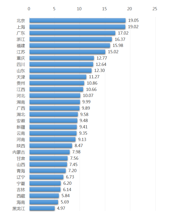 QQ截图20201231112151.png QQ截图20201231112151.png
