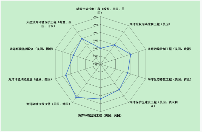 QQ截图20221219142910.png QQ截图20221219142910.png
