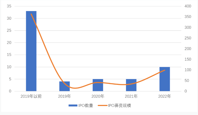 QQ截图20230614162335.png QQ截图20230614162335.png