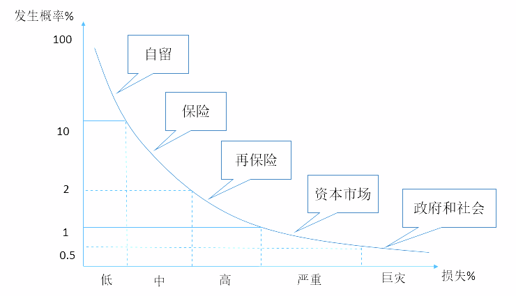 屏幕快照 2020-02-19 下午8.56.46.png